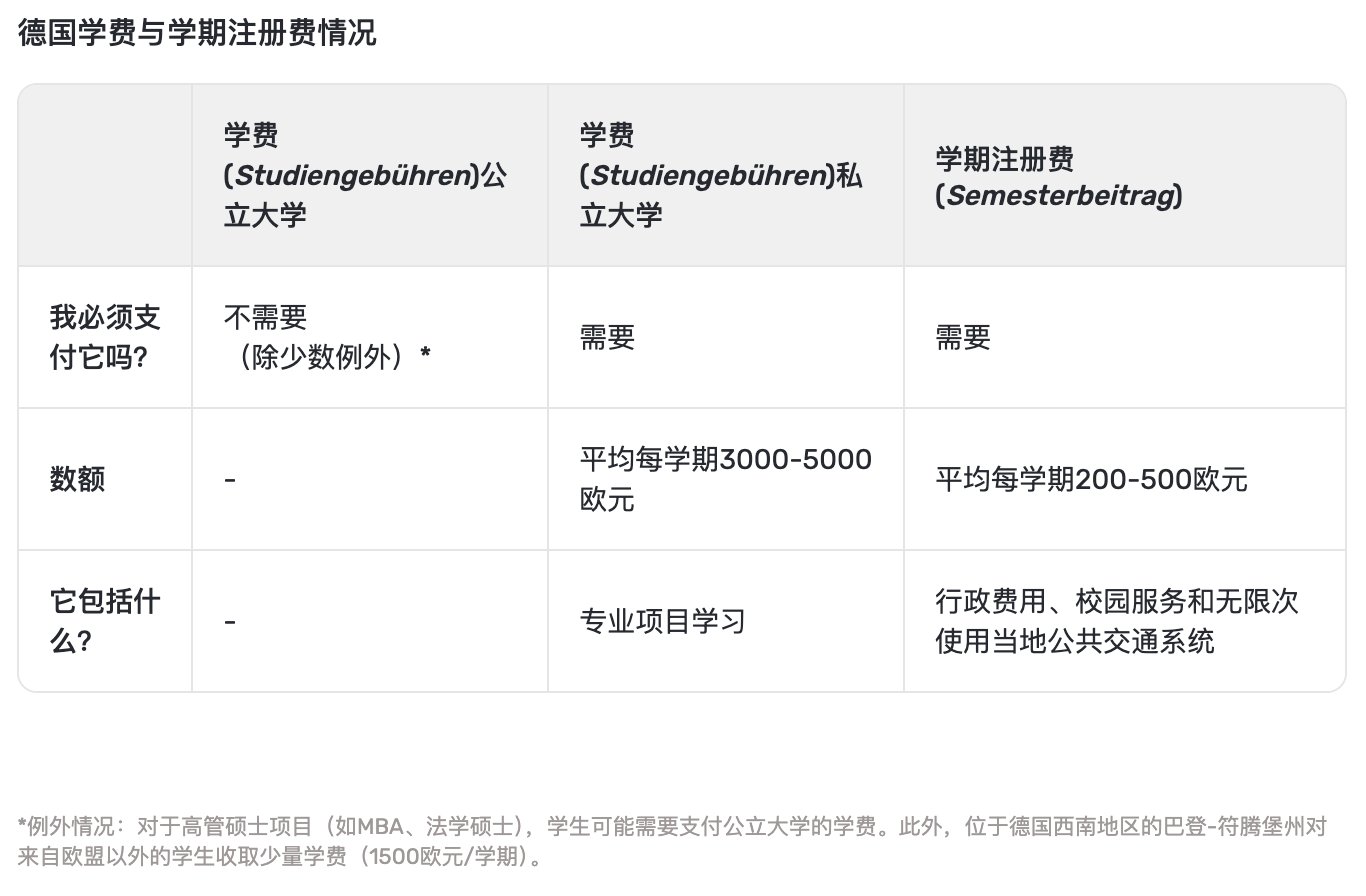 德国学费与学期注册费情况